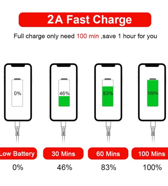 iPhone Charger, 5Pack(3/3/6/6/10FT) MFi Certified Lightning Cable High Speed Nylon Braided USB Fast Charging Data.